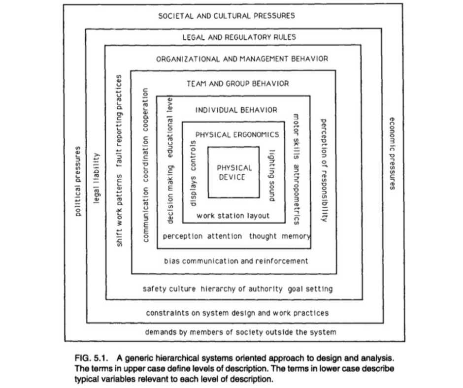 Neville Moray’s Model – Influences on Human-Machine Systems