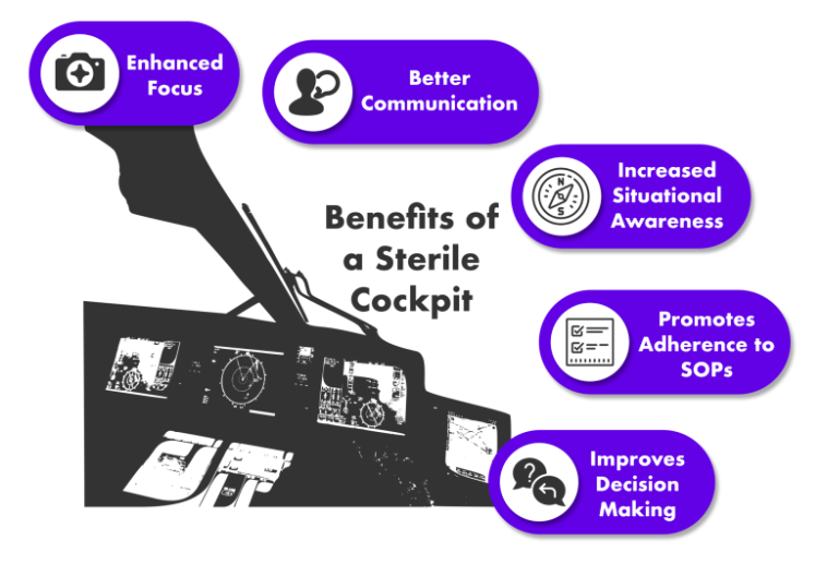 The Sterile Cockpit Concept: When Focus is a Choice