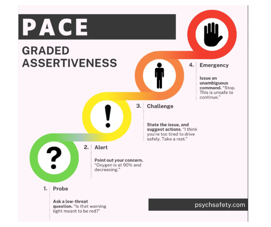 PACE: Graded Assertiveness