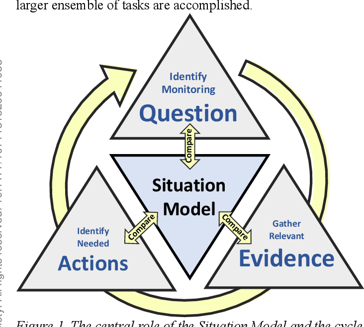 Flightpath monitoring – sensemaking