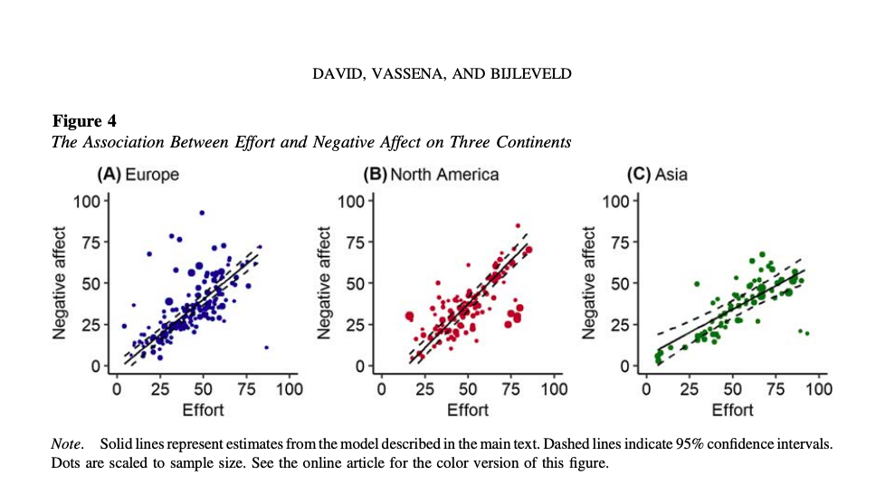 The unpleasantness of thinking: a review study on the effect of mental effort.