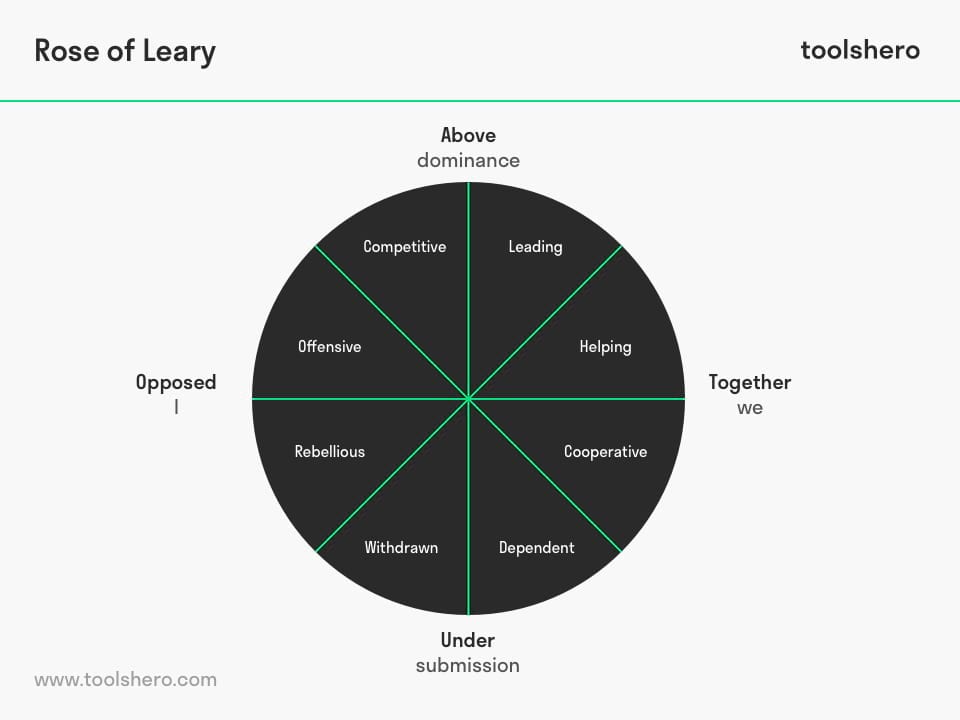 The Rose of Leary