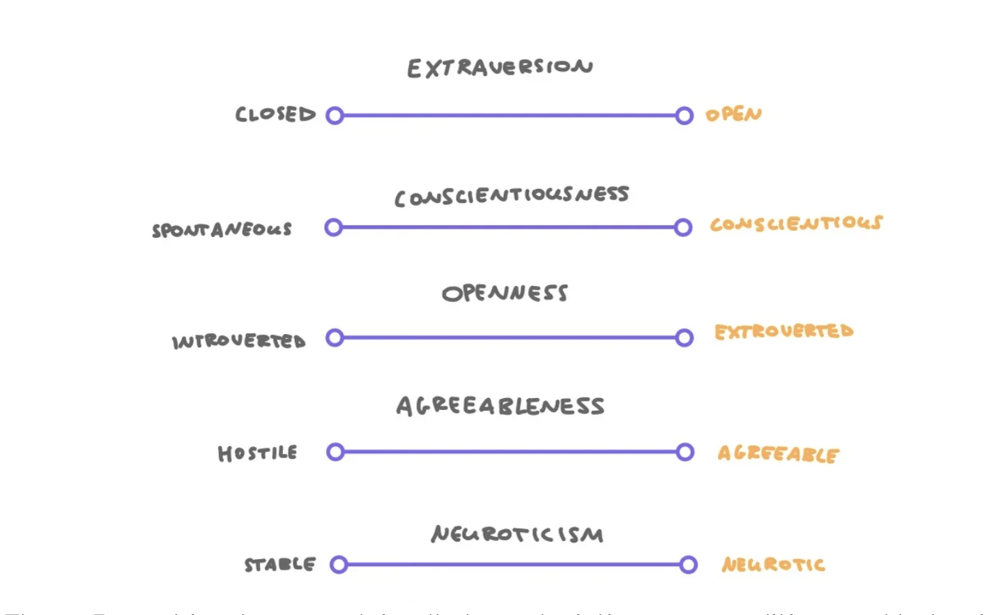 What are the most important personality traits and skills for pilots?